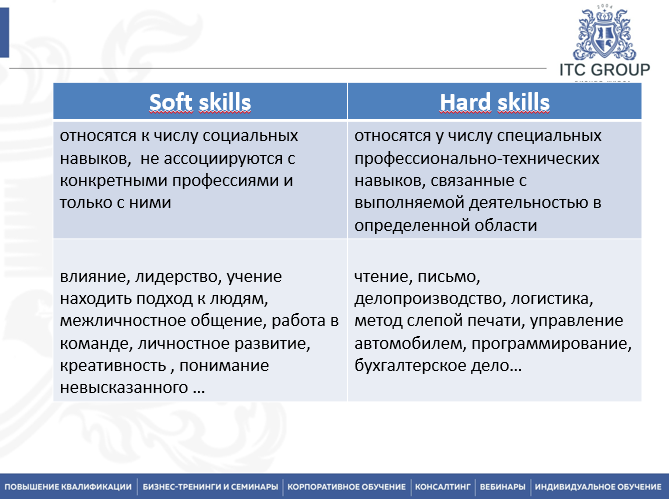 11 мая 2023 года прошёл онлайн-семинар по теме "Soft skills. Гибкие навыки взаимодействия с людьми"
